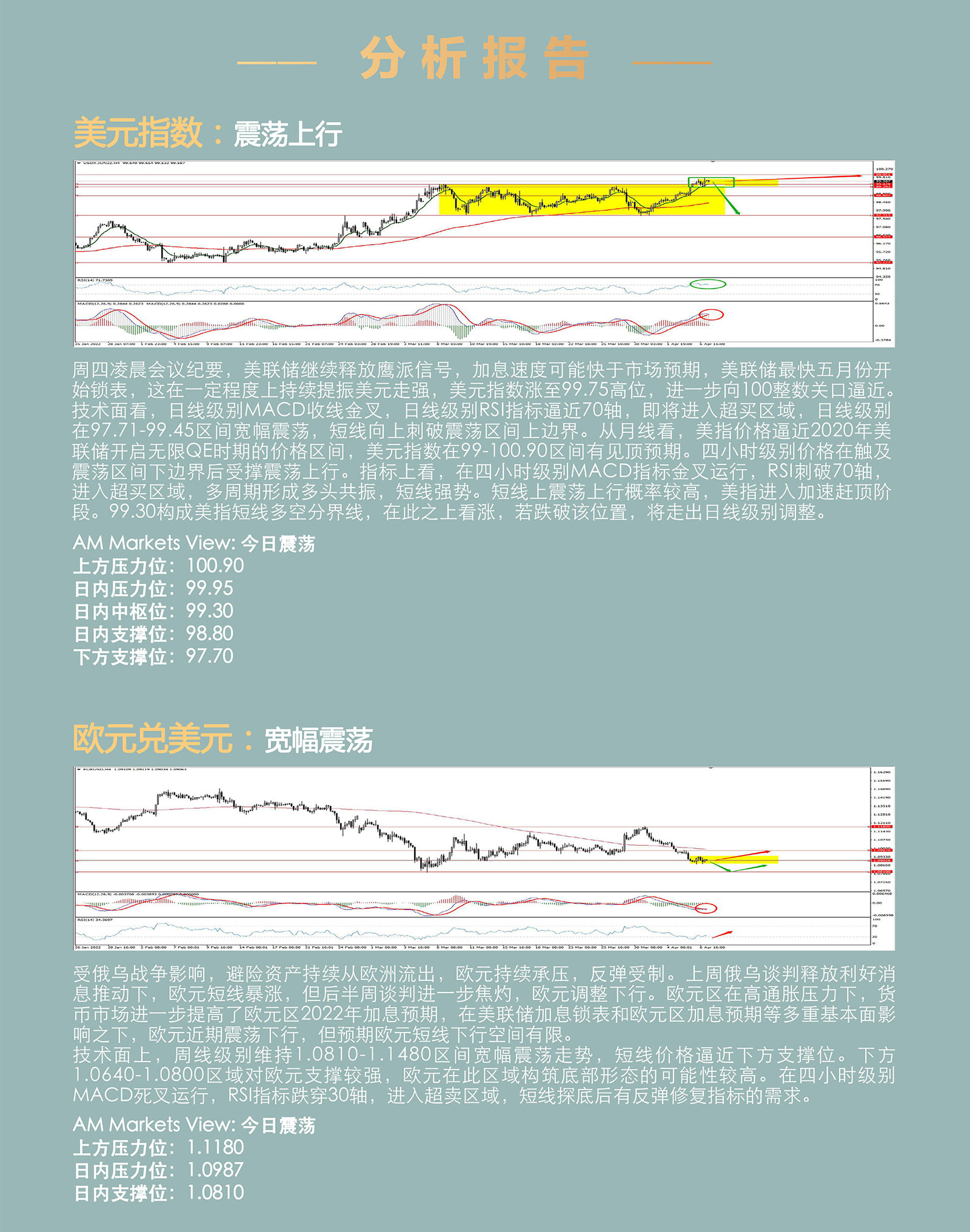 4.7AMMARKETS分析报告（美联储鹰派会议纪要，美指逼近百元关口）_03.jpg