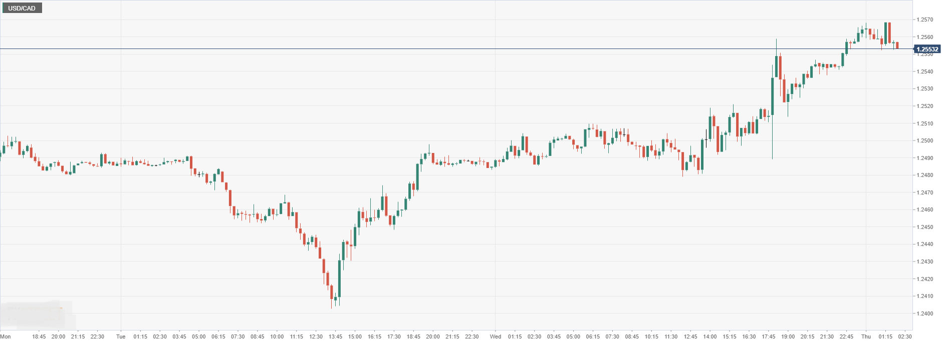 USD_CAD.png