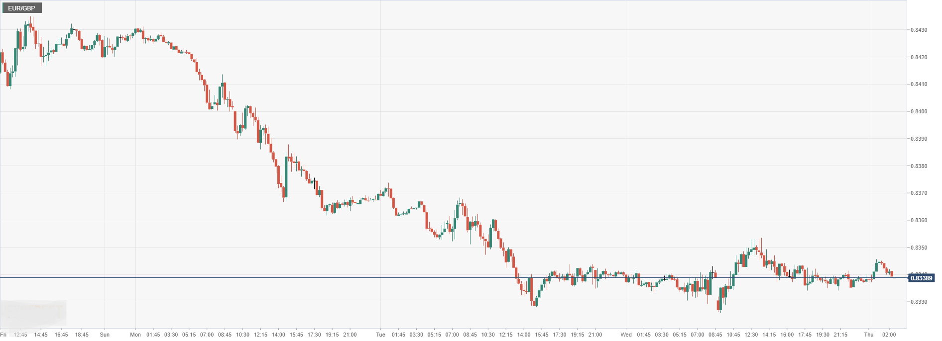EUR_GBP.png