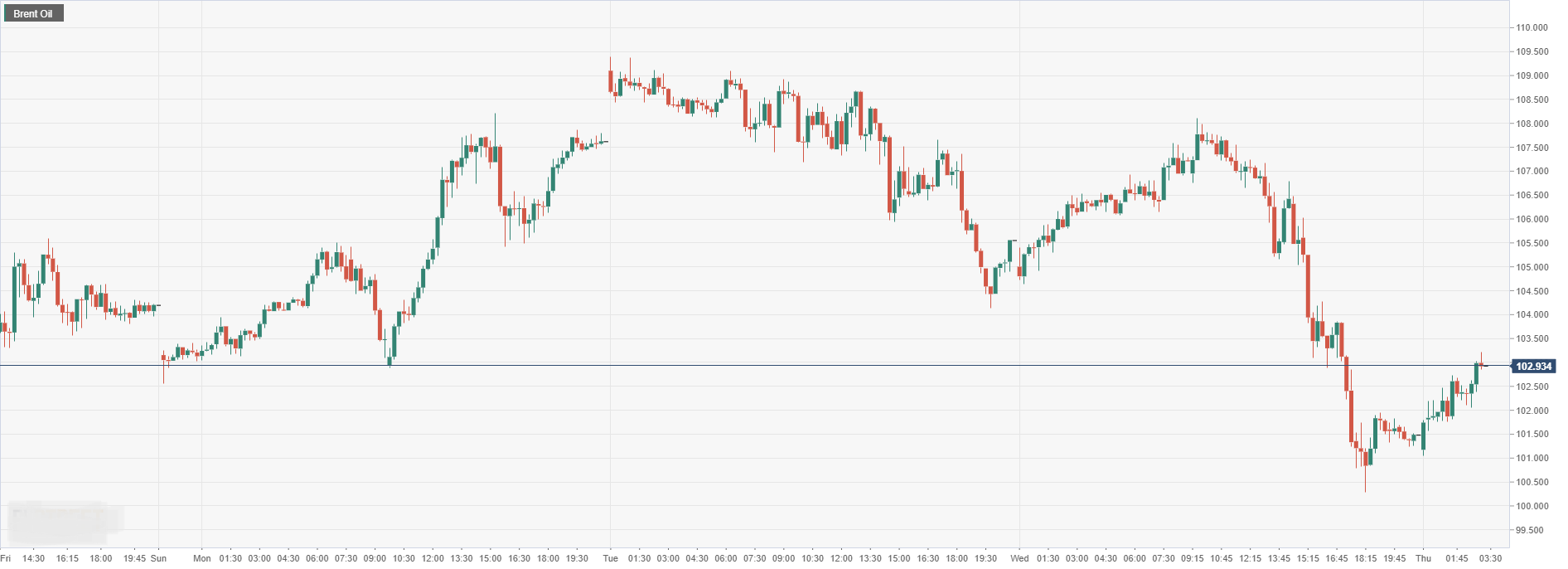 Brent Oil.png