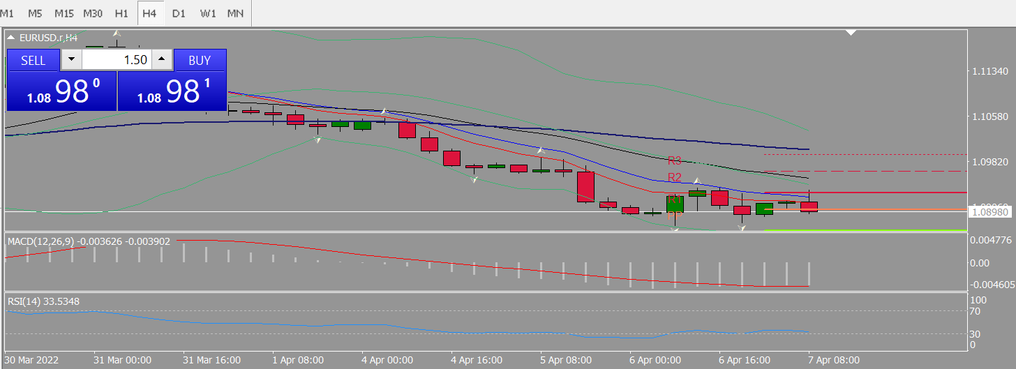 20220406 FP003EURUSD.png