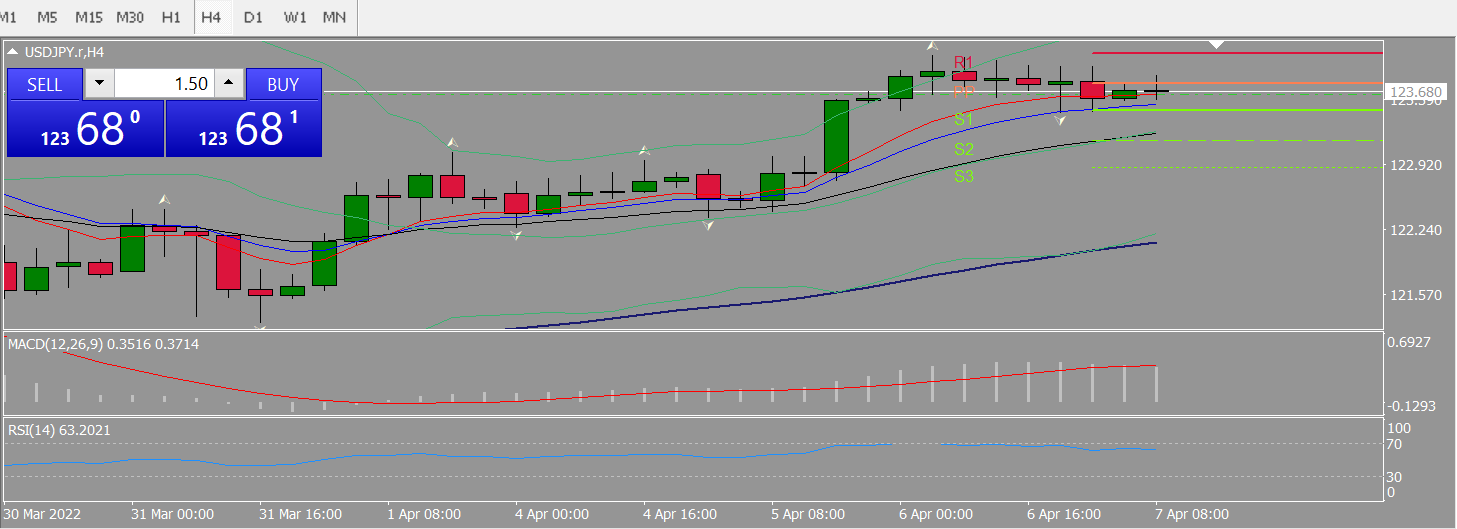 20220406 FP004USDJPY.png