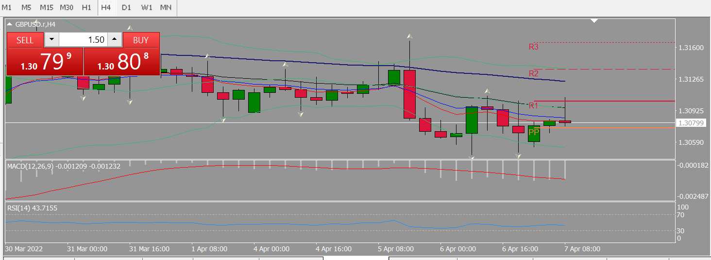 20220406 FP005GBPUSD.png