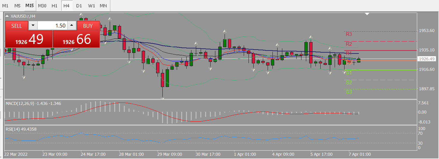 20220406 FP006XAUUSD.png