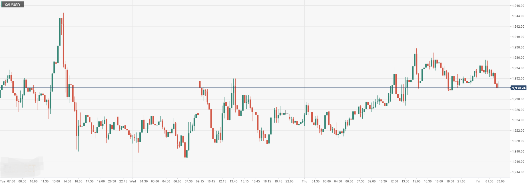 XAU_USD.png
