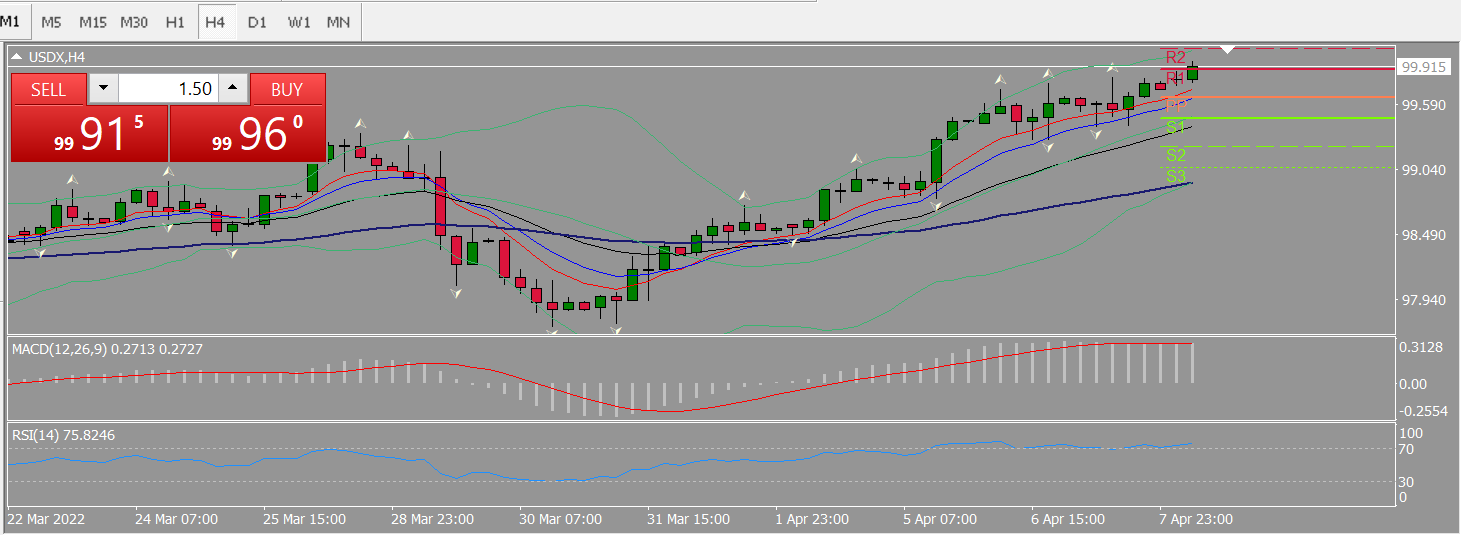 20220408 FP002USDX.png