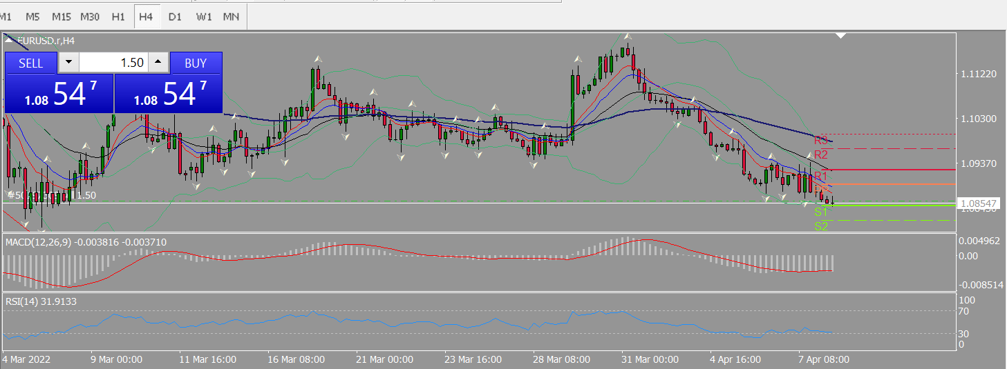 20220408 FP003EURUSD.png