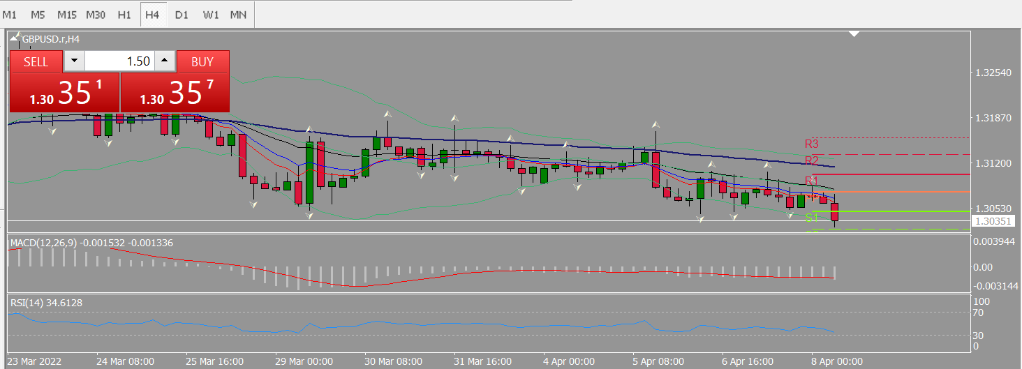20220408 FP005GBPUSD.png