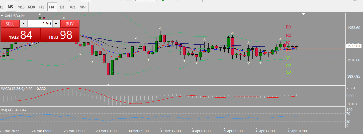 20220408 FP006XAUUSD.png