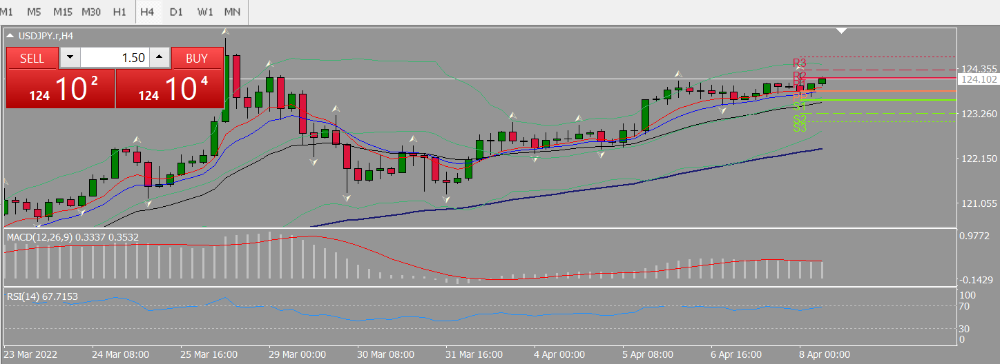 20220408 FP004USDJPY.png