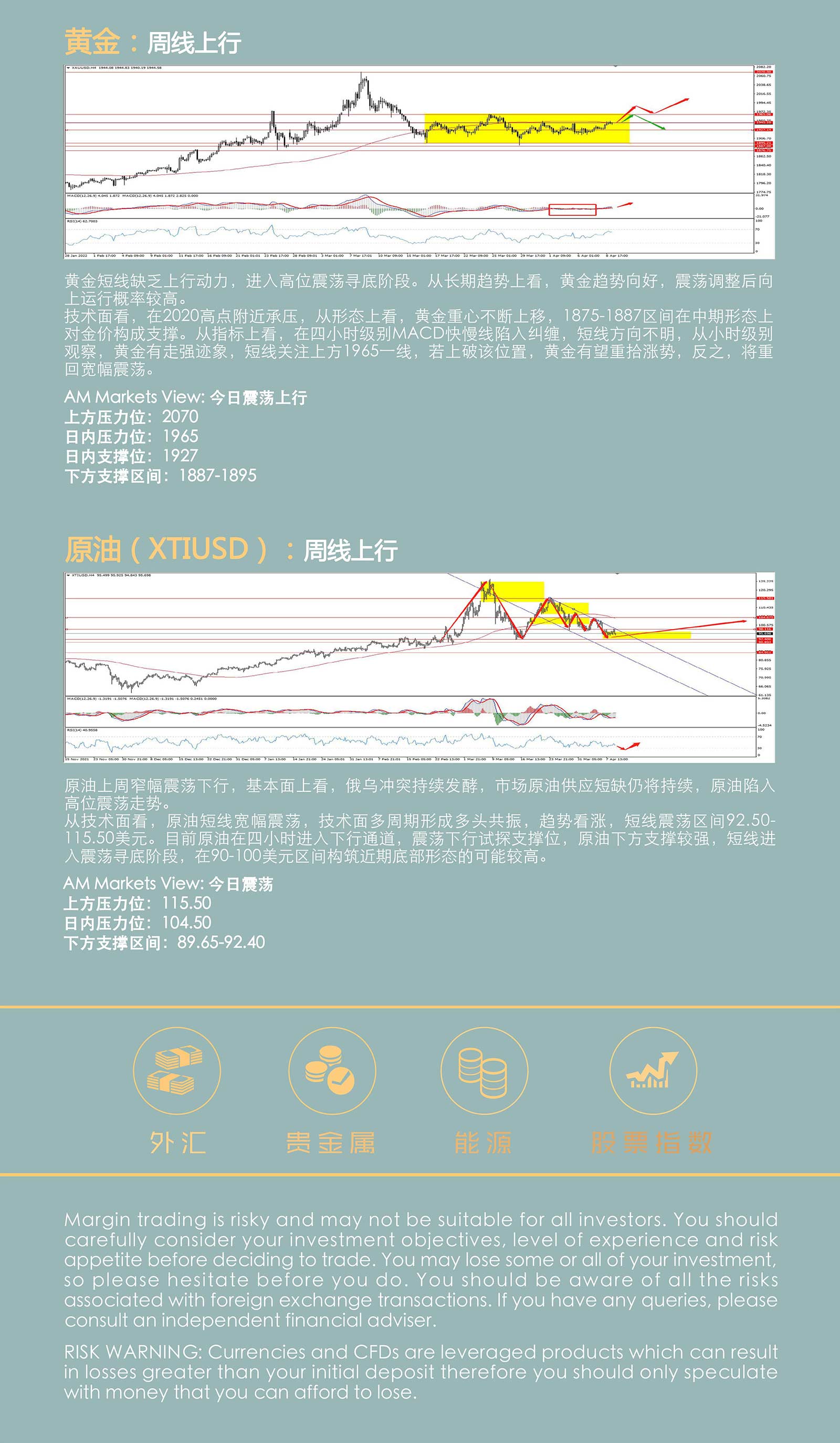 4.11AMMARKETS分析报告（美元破百，多空打响争夺战，黄金、原油企稳）_05.jpg