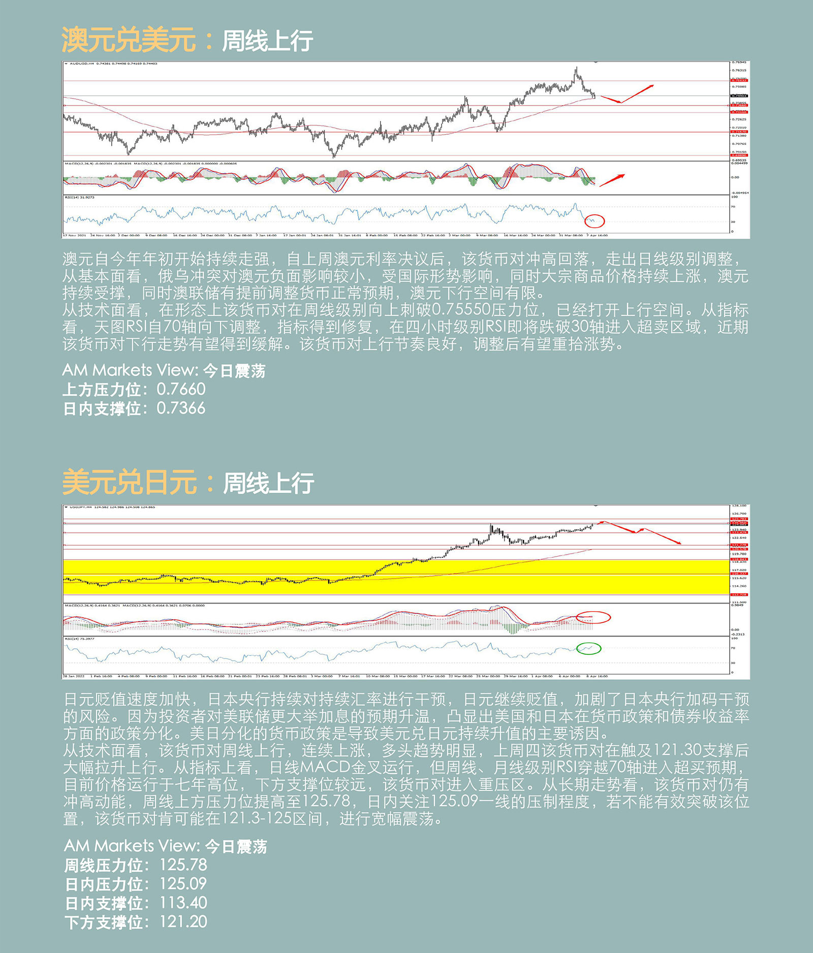 4.11AMMARKETS分析报告（美元破百，多空打响争夺战，黄金、原油企稳）_04.jpg