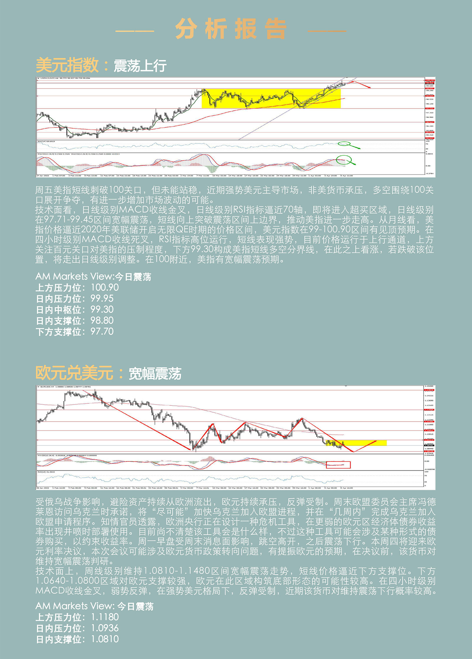 4.11AMMARKETS分析报告（美元破百，多空打响争夺战，黄金、原油企稳）_03.jpg