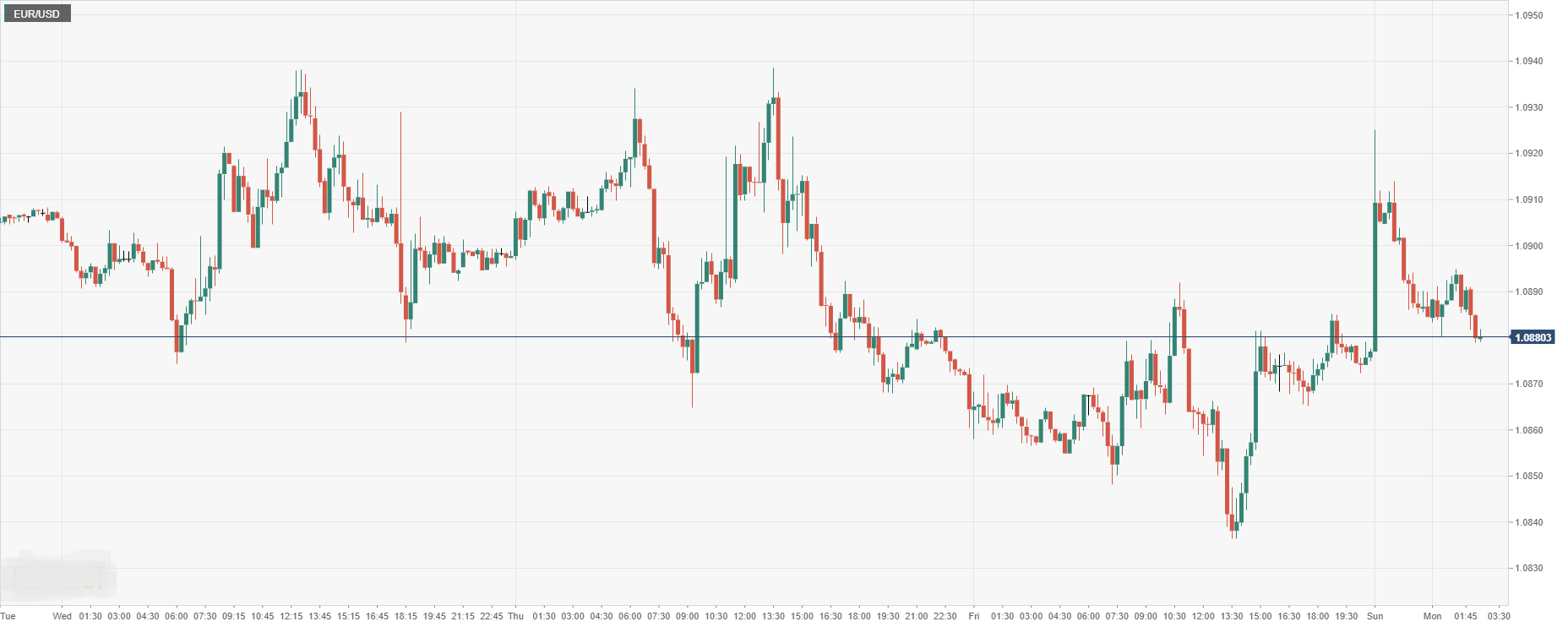 EUR_USD.png