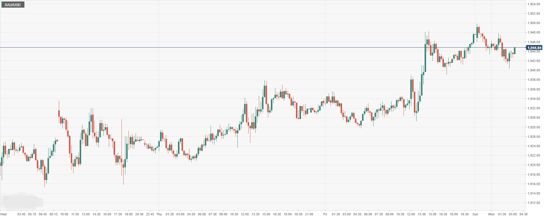 XAU_USD.png