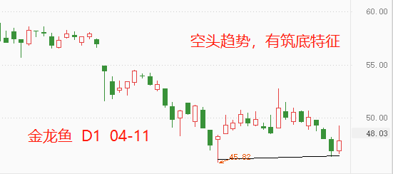 金龙鱼1.png