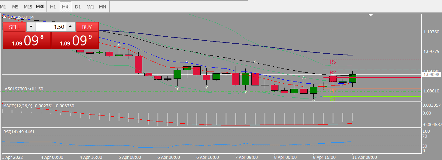 20220411 FP003EURUSD.png