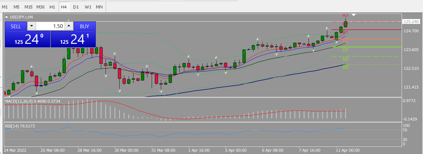 20220411 FP004USDJPY.png