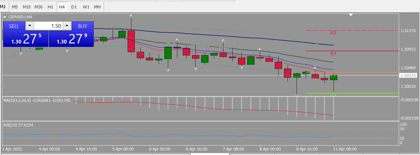 20220411 FP005GBPUSD.png