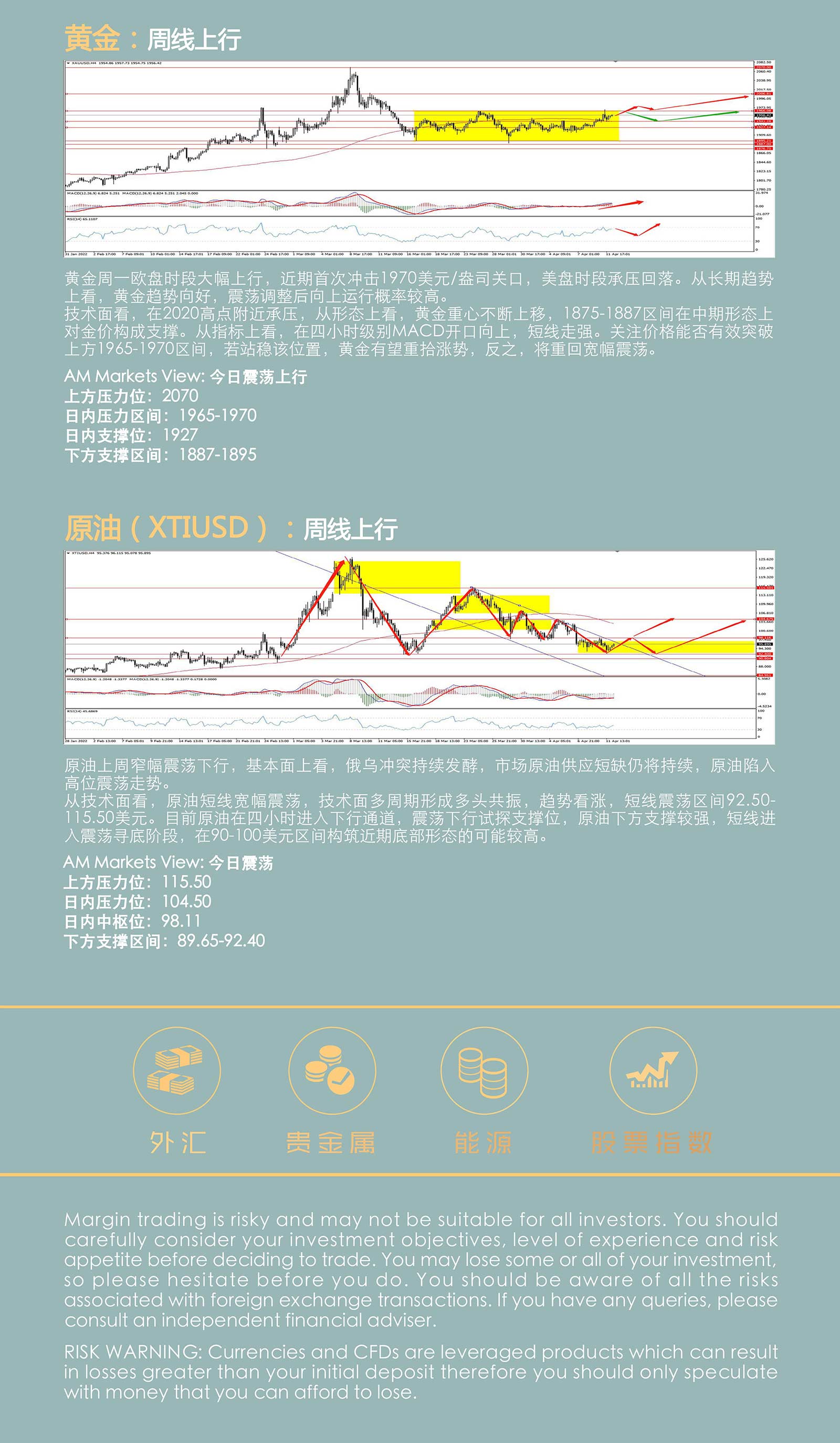 4.12AMMARKETS分析报告（美元100附近承压，黄金走强、原油企稳）_05.jpg