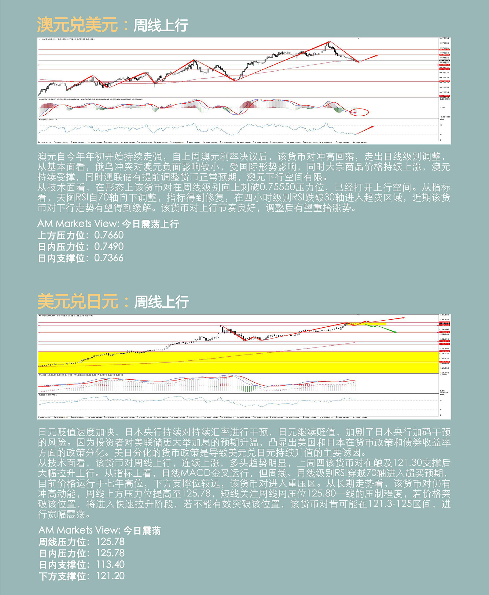 4.12AMMARKETS分析报告（美元100附近承压，黄金走强、原油企稳）_04.jpg