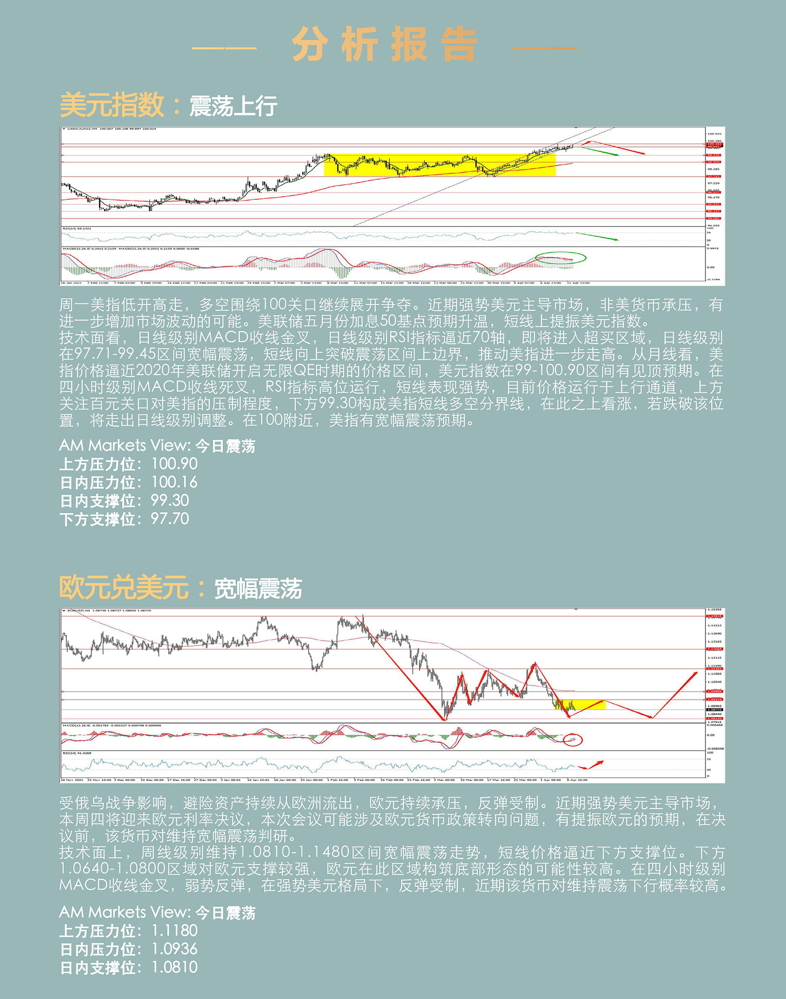 4.12AMMARKETS分析报告（美元100附近承压，黄金走强、原油企稳）_03.jpg