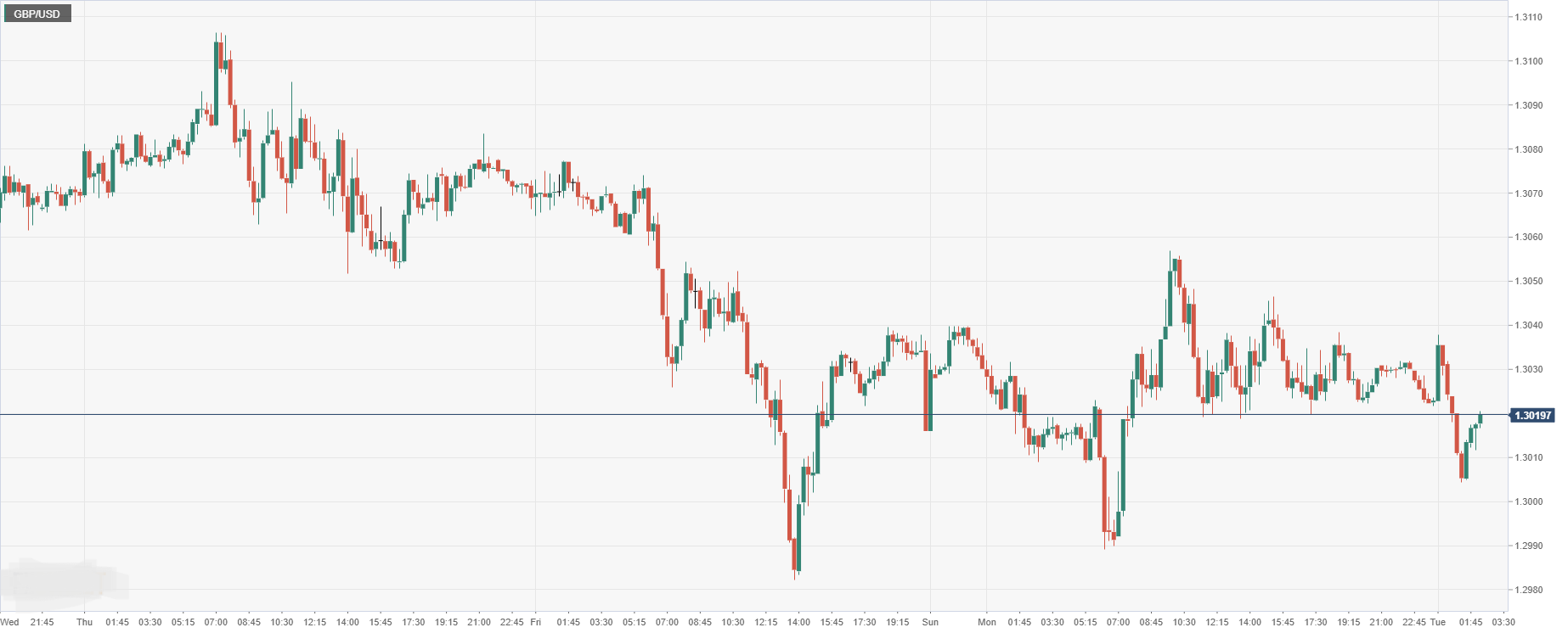 GBP_USD.png