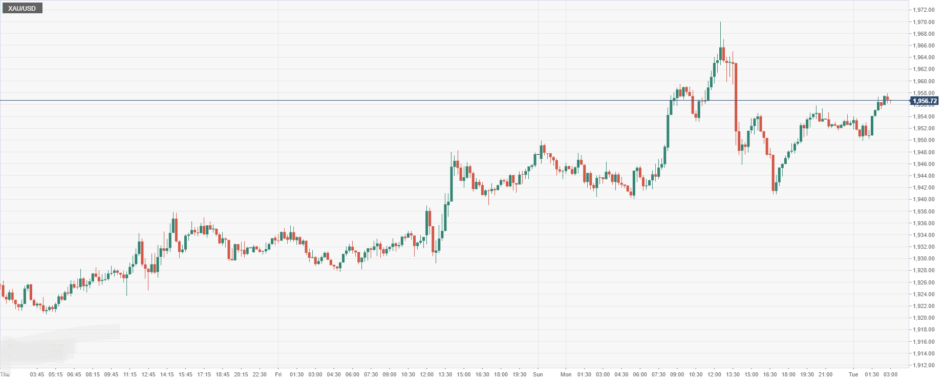 XAU_USD.png