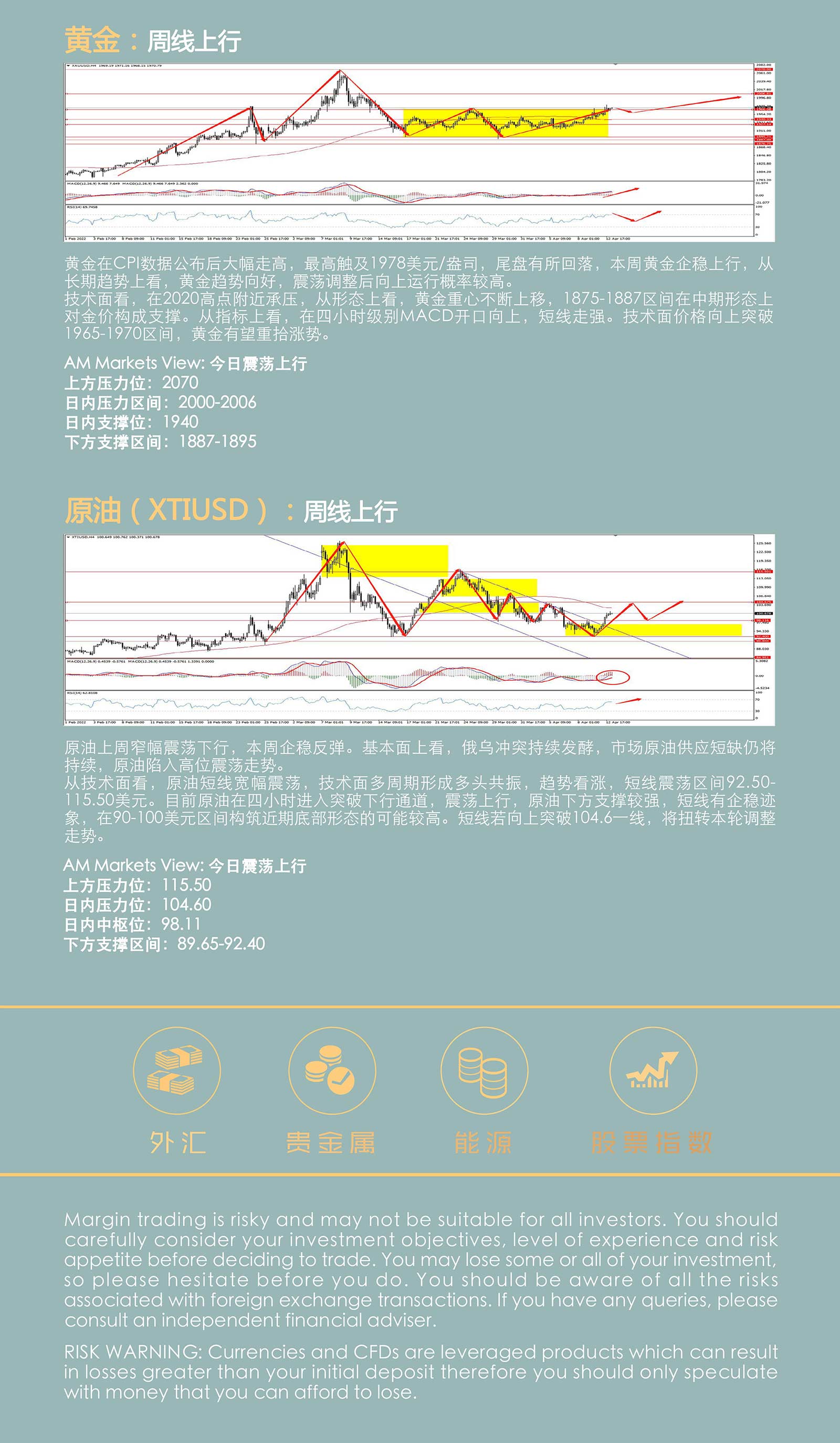 4.13AMMARKETS分析报告（欧央行利率决议前夕，欧元走低，美元冲高）_05.jpg