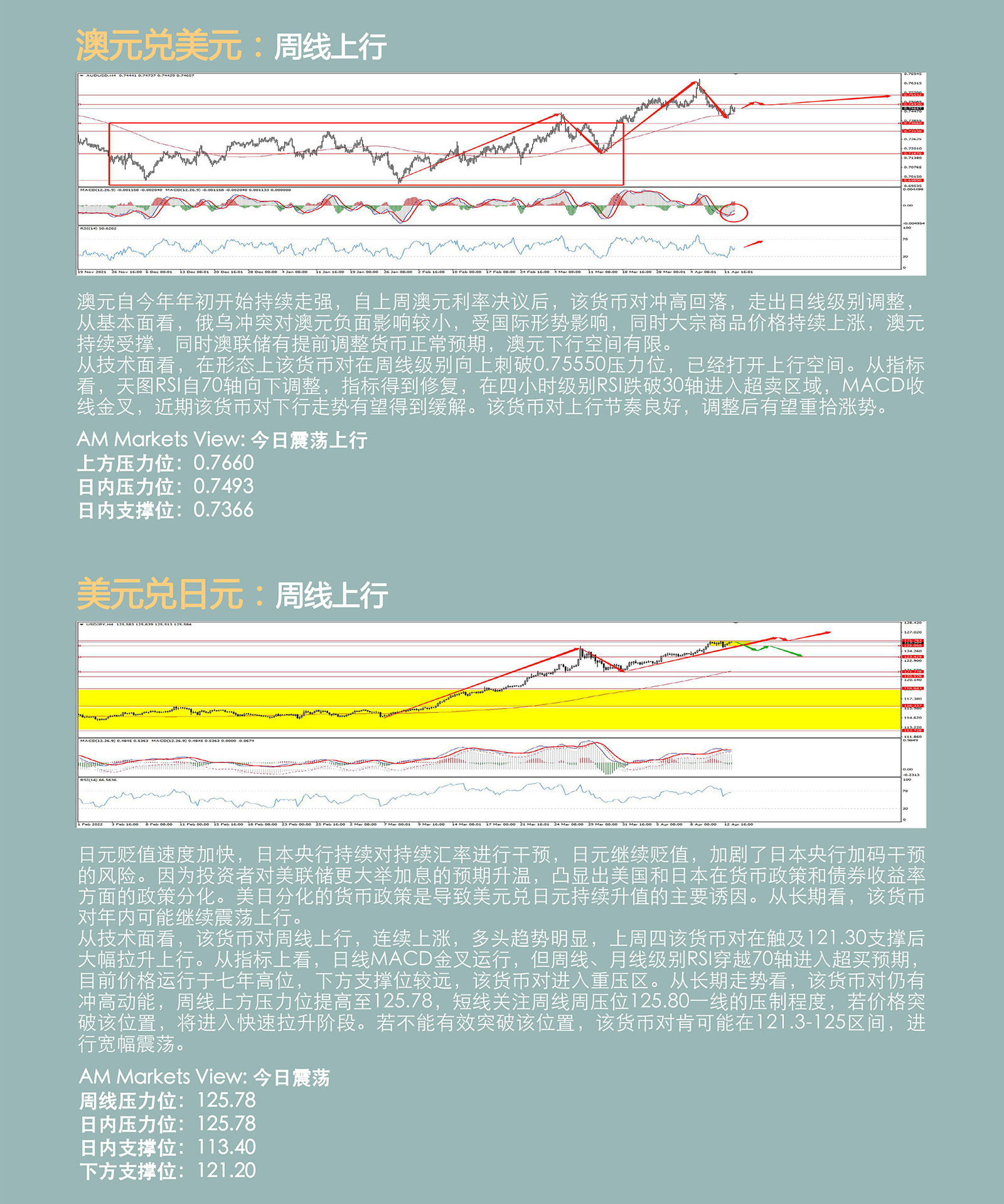 4.13AMMARKETS分析报告（欧央行利率决议前夕，欧元走低，美元冲高）_04.jpg