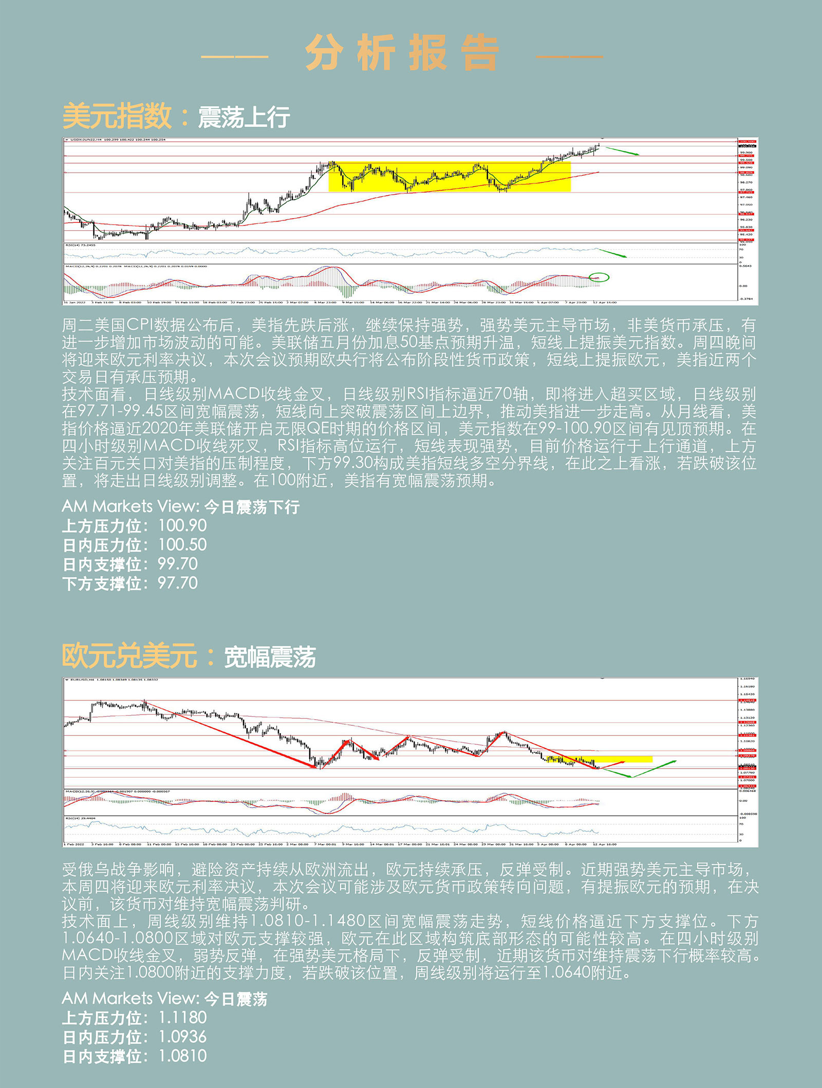 4.13AMMARKETS分析报告（欧央行利率决议前夕，欧元走低，美元冲高）_02.jpg