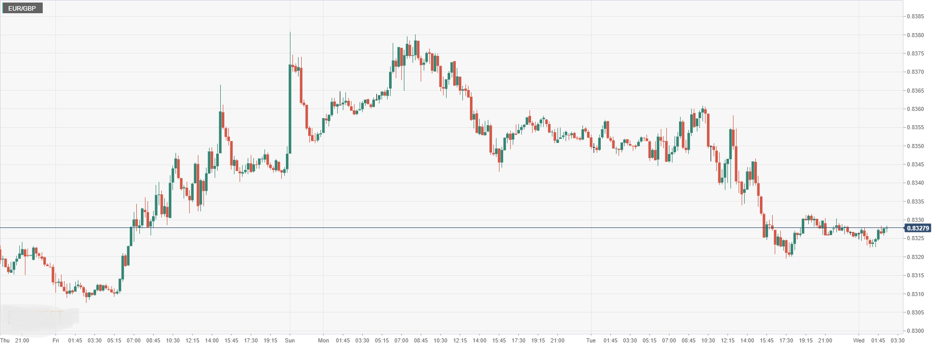 EUR_GBP.png