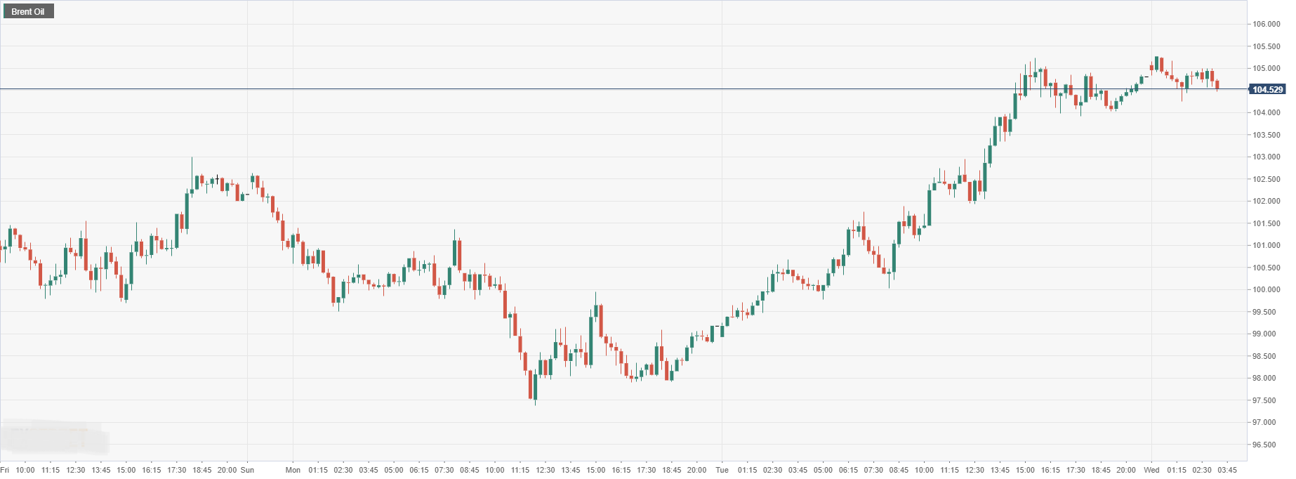 Brent Oil.png