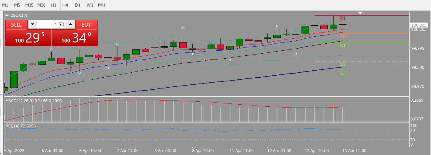20220413 FP002USDX.png