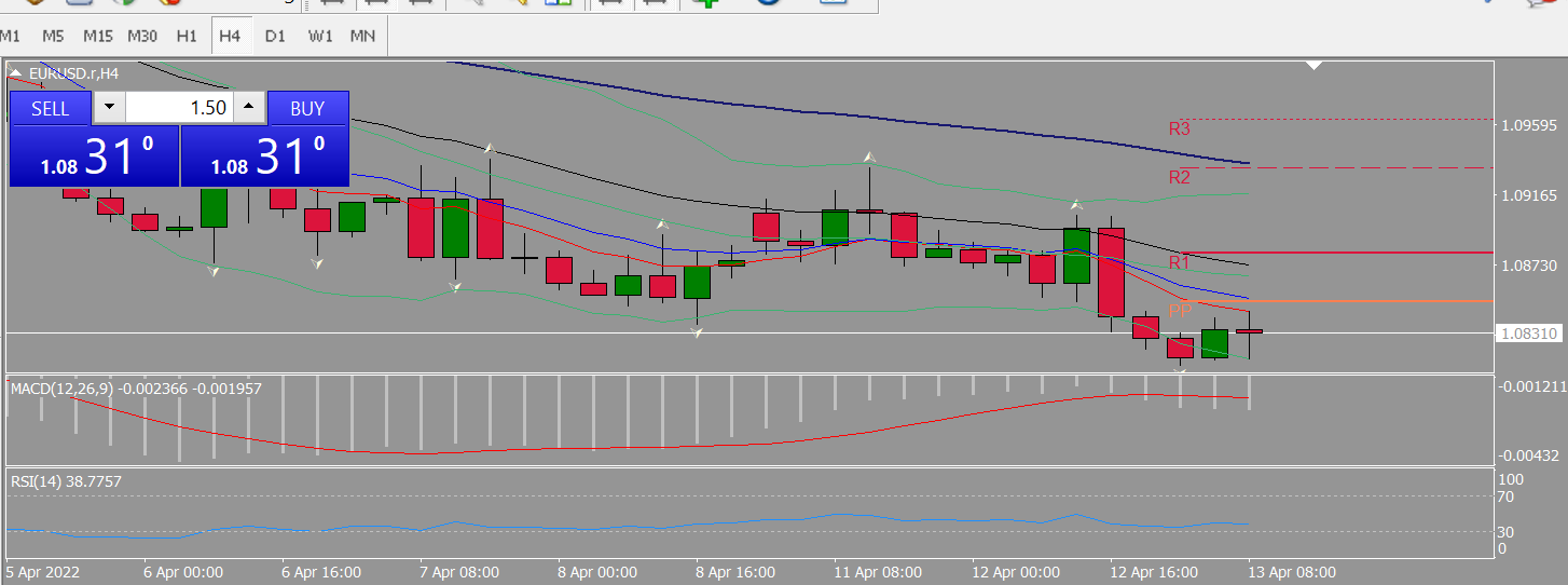 20220413 FP003EURUSD.png