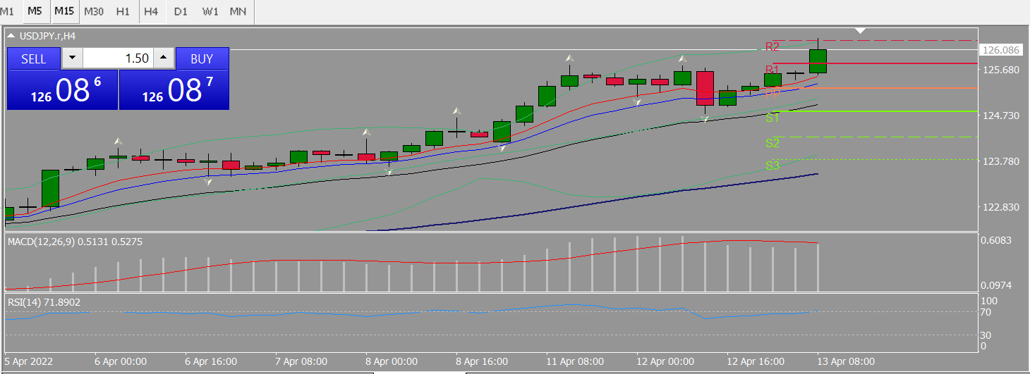 20220413 FP004USDJPY.png