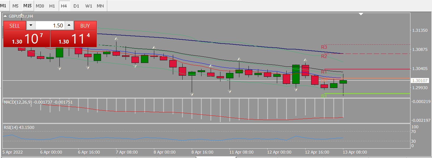20220413 FP005GBPUSD.png
