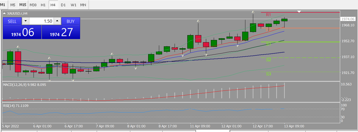 20220413 FP006XAUUSD.png