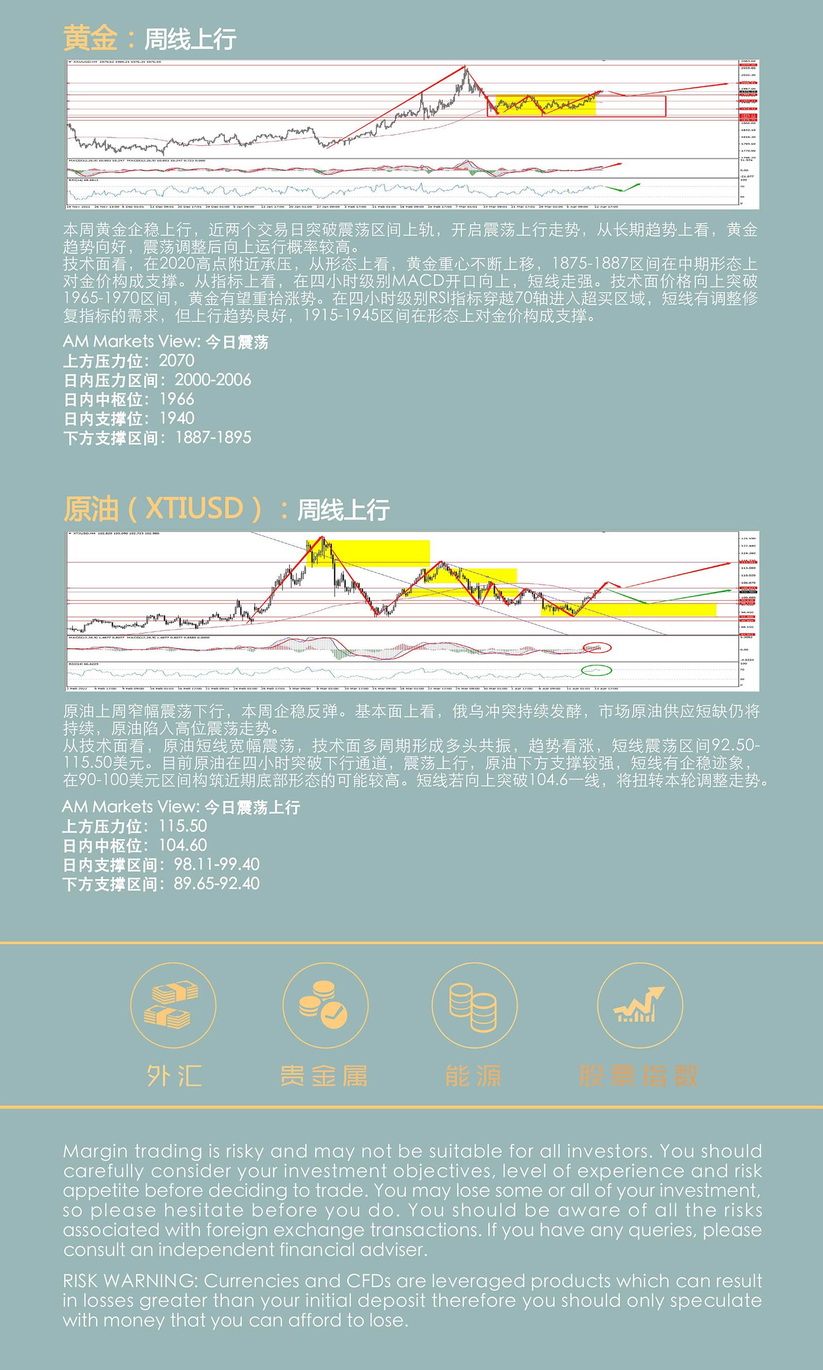 4.14AMMARKETS分析报告（欧元利率决议来袭，美元承压，非美货币集体反弹）_05.jpg