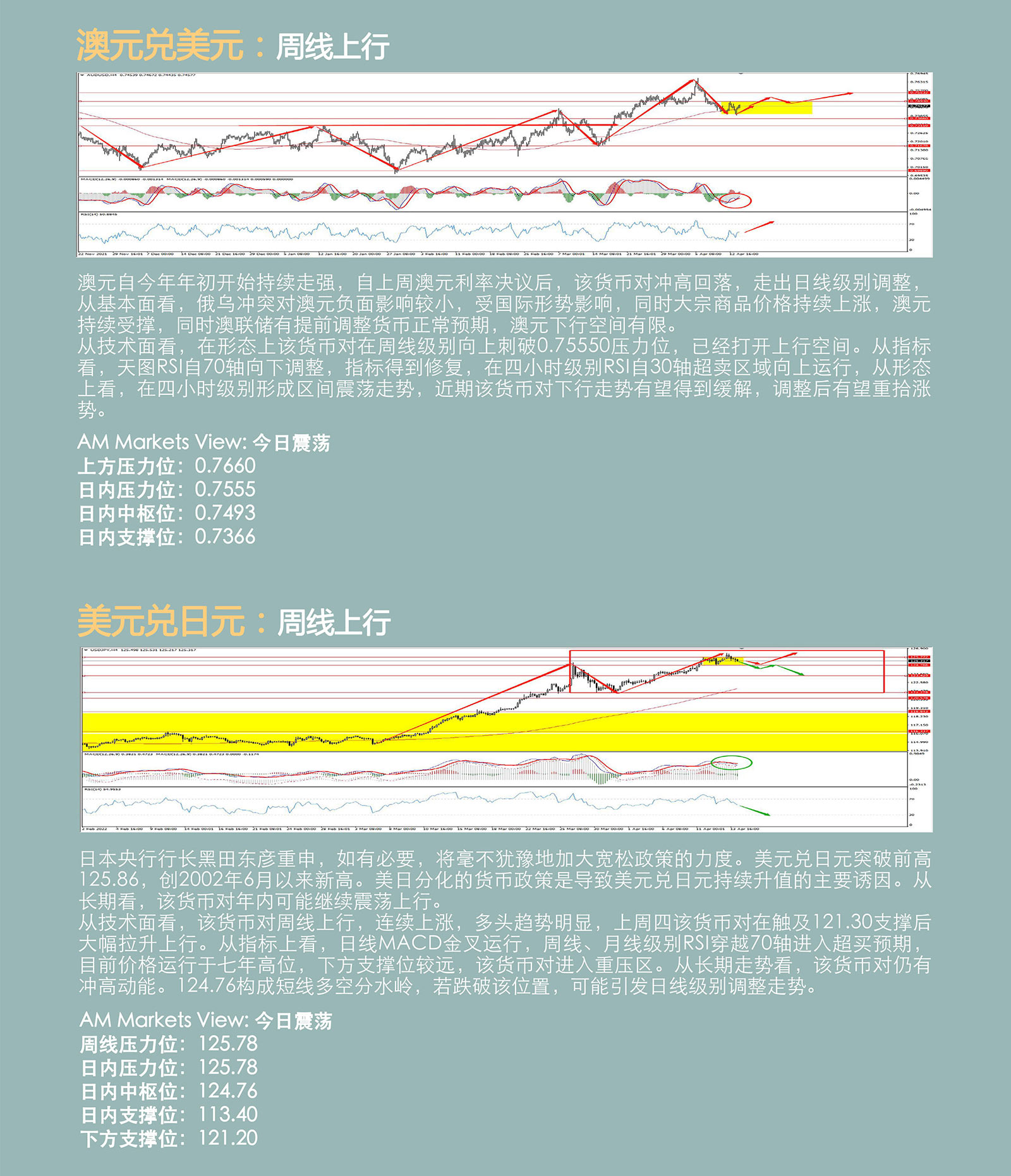4.14AMMARKETS分析报告（欧元利率决议来袭，美元承压，非美货币集体反弹）_04.jpg