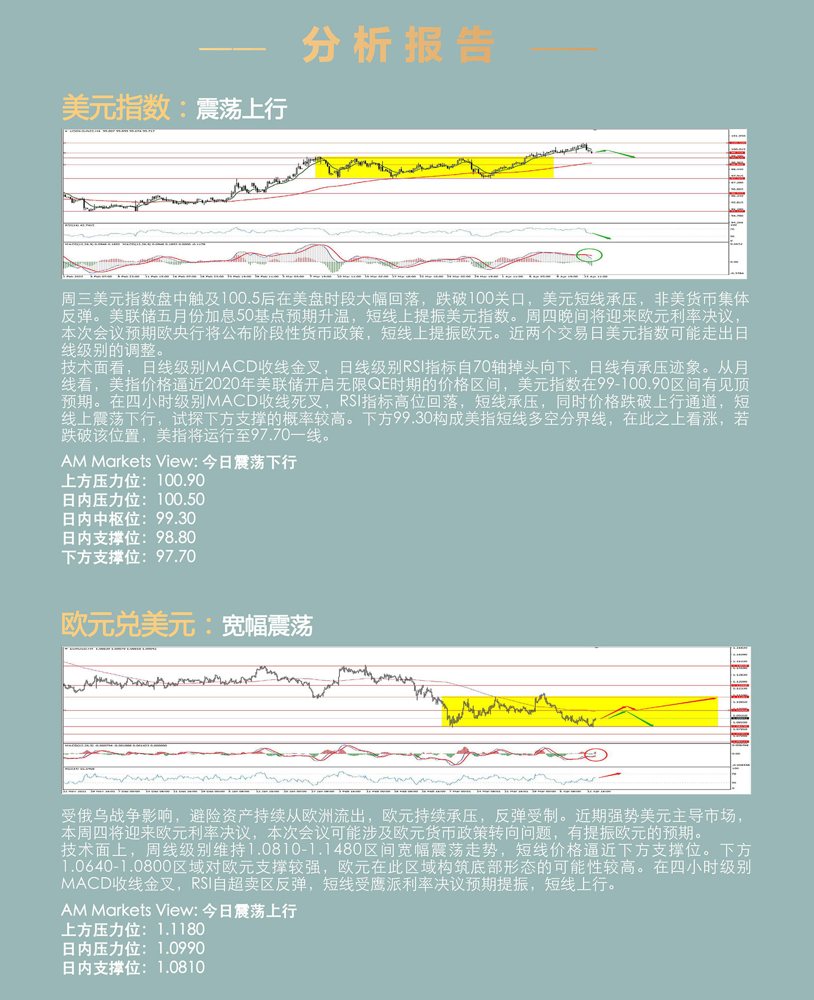 4.14AMMARKETS分析报告（欧元利率决议来袭，美元承压，非美货币集体反弹）_03.jpg