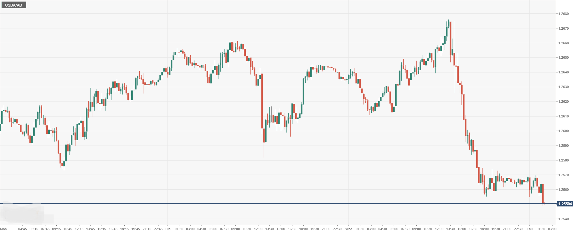 USD_CAD.png