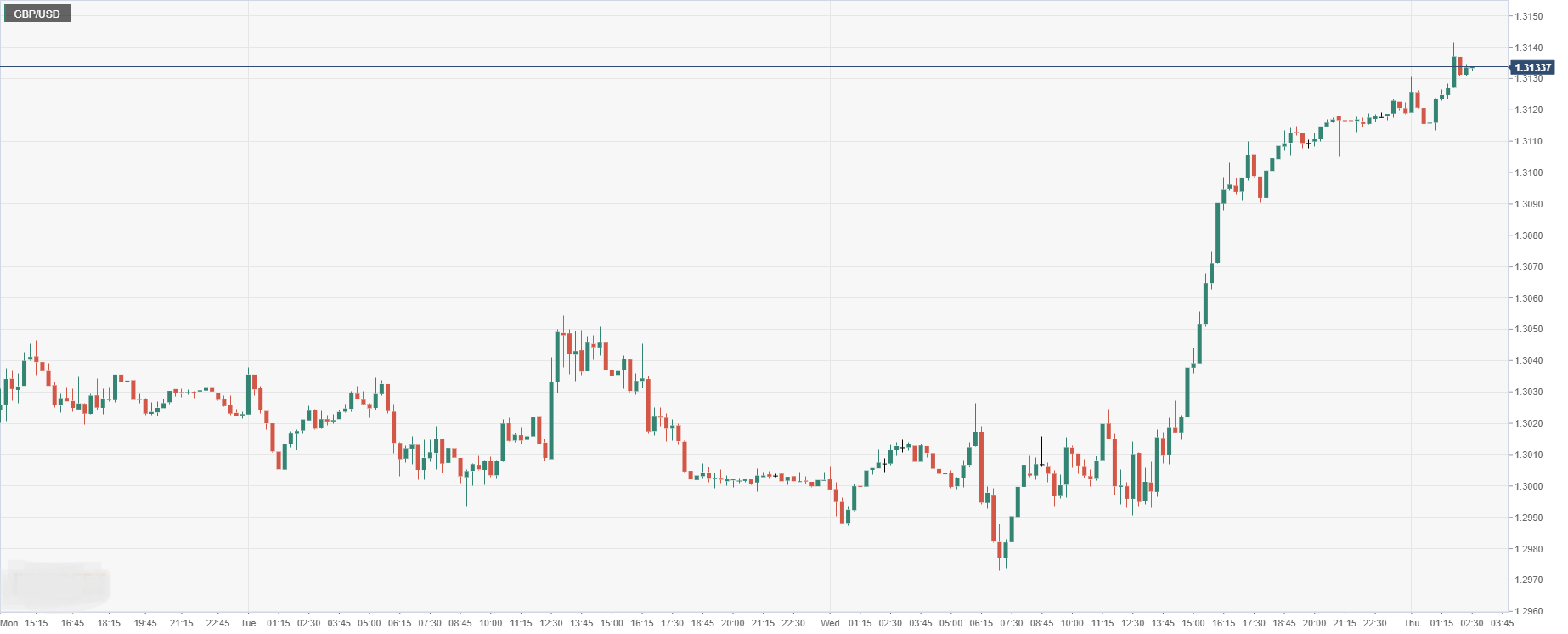 GBP_USD.png