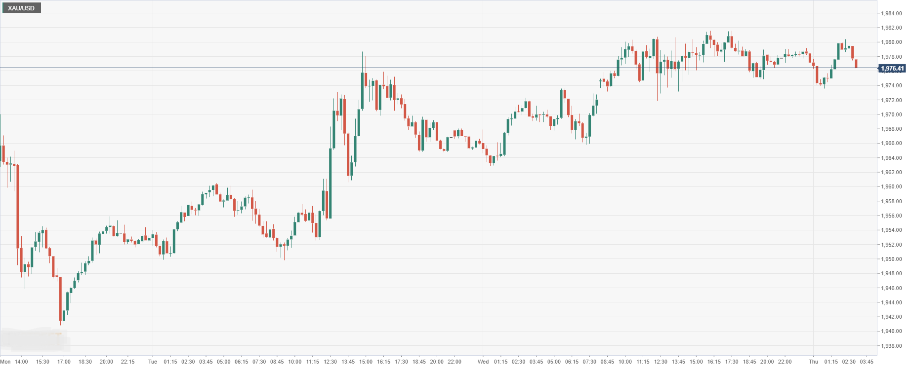 XAU_USD.png