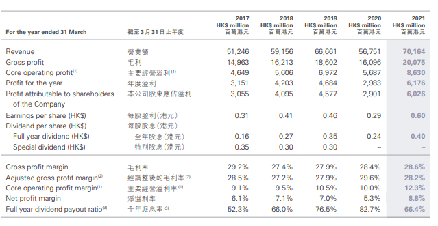 消费板块.png