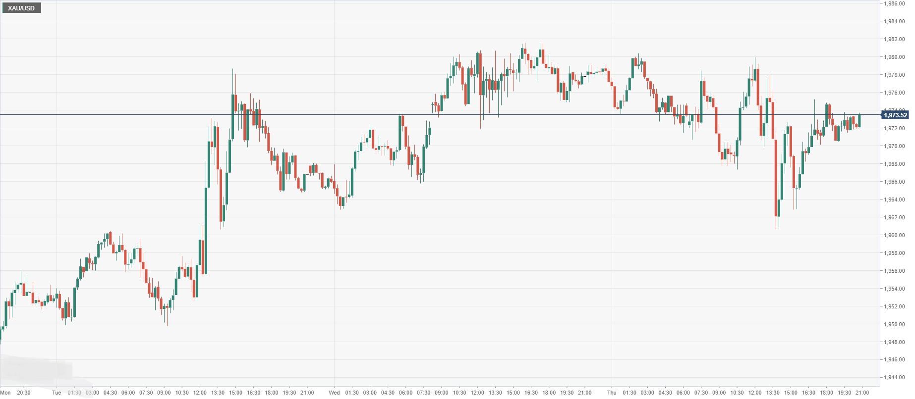 XAU_USD.png