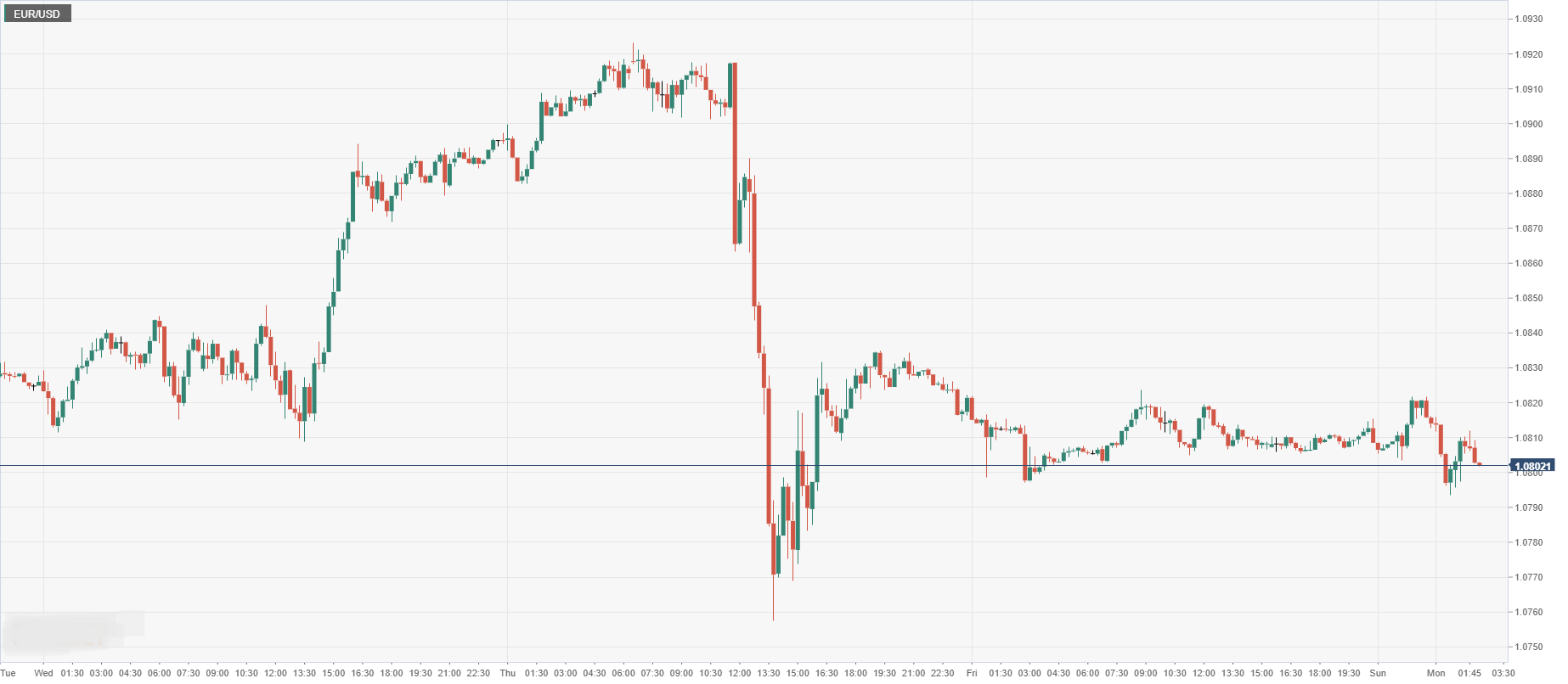 EUR_USD.png