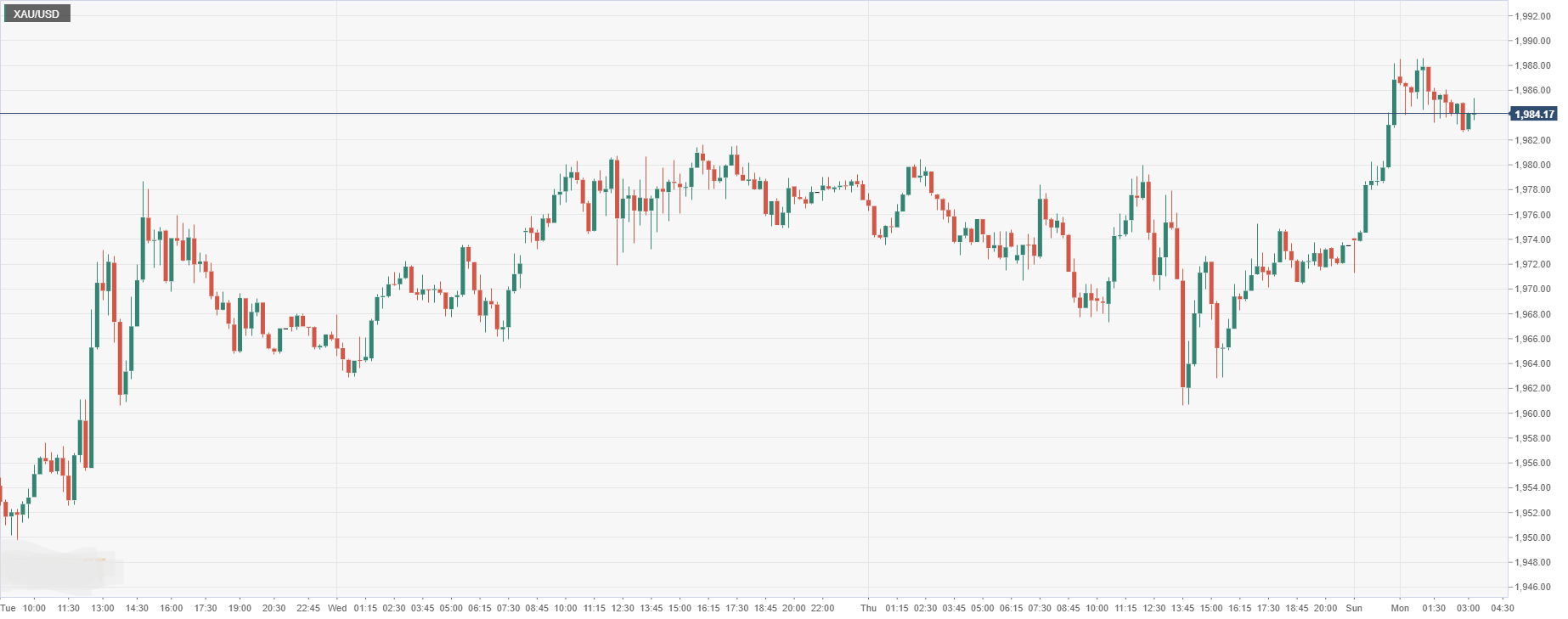 XAU_USD.png