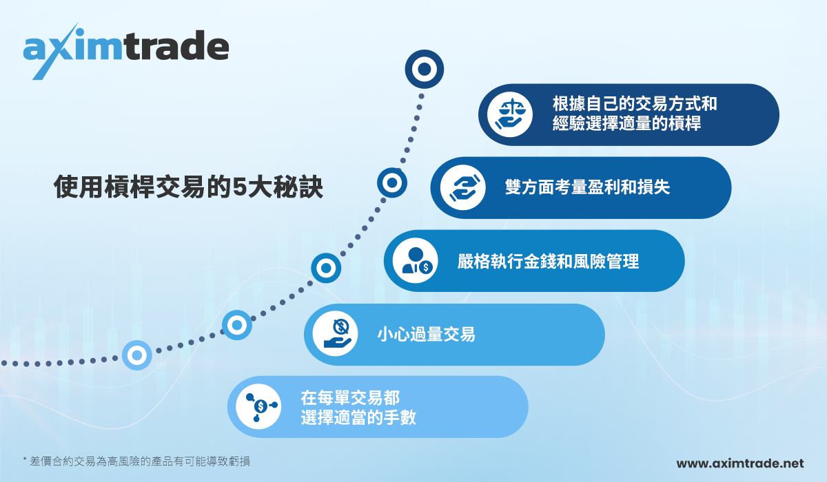 Dec-16_5-Tips-Lev-Trading_1200x700_TW.png