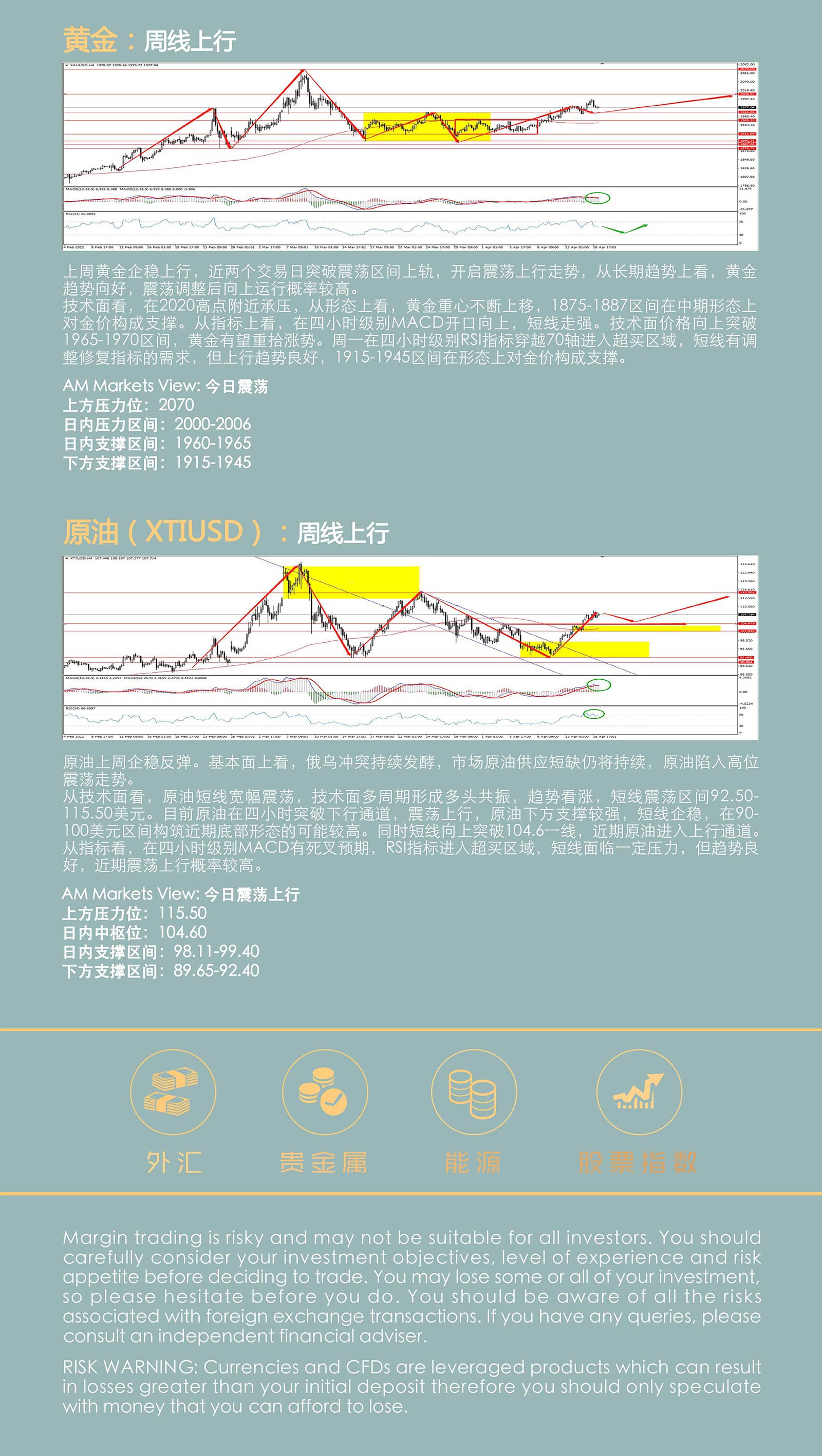 4.19AMMARKETS分析报告（美元测试101，黄金、原油保持强势）_05.jpg